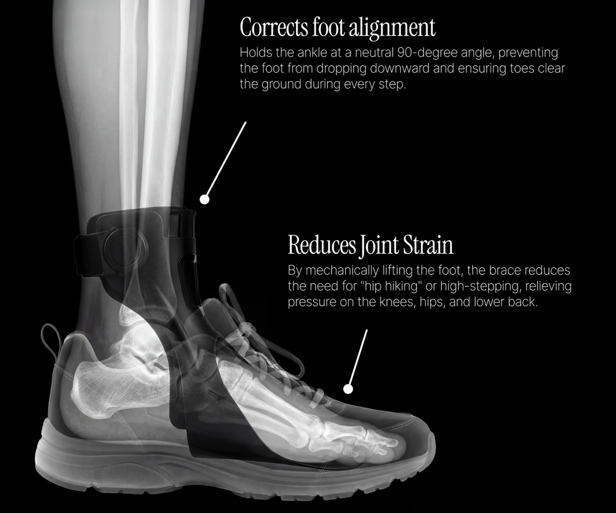 Foot Drop AFO Brace